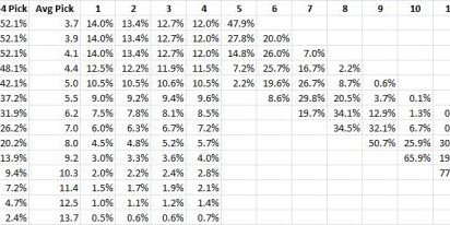单月14战13负！从去年的东部第二到加入摆烂大战